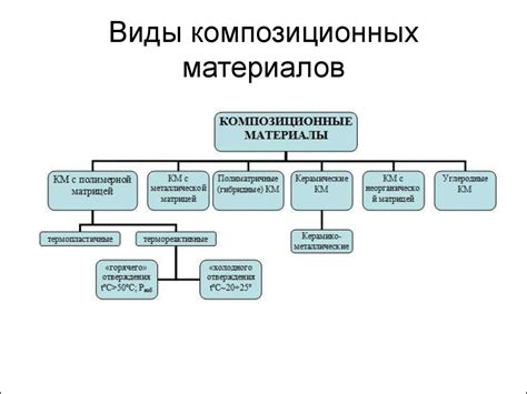 "Что такое композиционная схема"