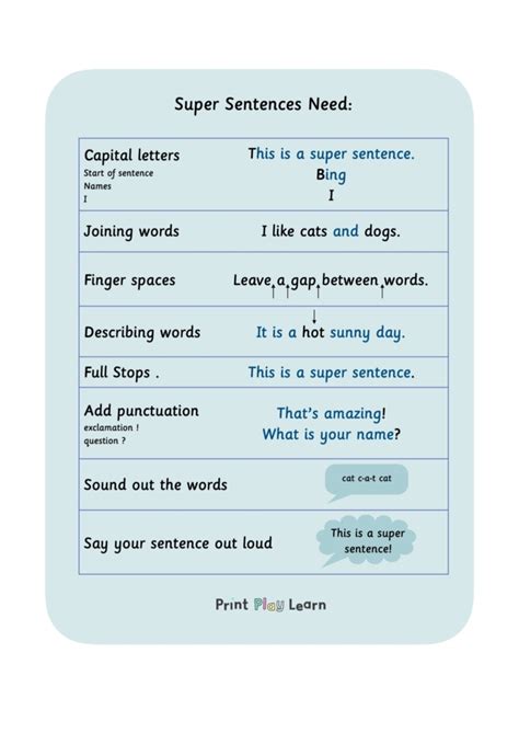 Super Sentence Check List - Year 1 or 2 - Printable Teaching Resources ...