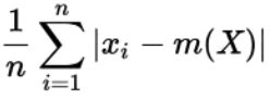 Mean Absolute Deviation Calculator