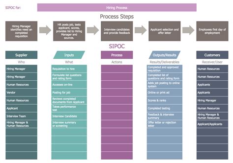 SIPOC Diagram Business Process Mapping Solution