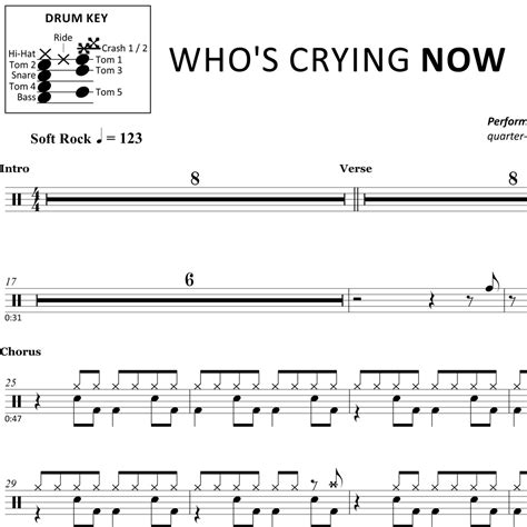 Dont Stop Believin Journey Drum Sheet Music