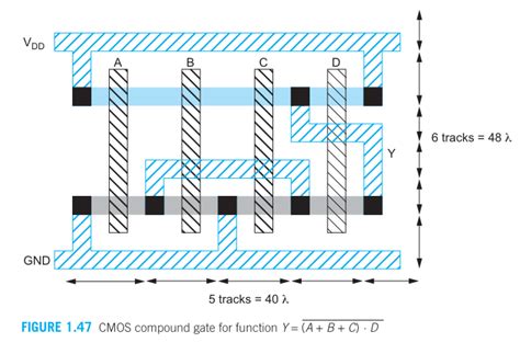 Circuit Design How To Draw Stick Diagram Of A Function Electrical