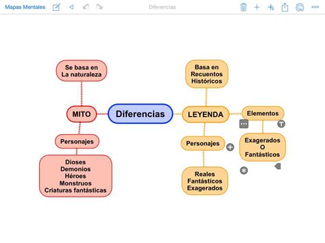 Mapa Conceptual Mitos Y Leyendas Sifusobes