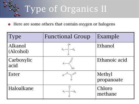 PPT Organic Chemistry Introduction PowerPoint Presentation Free