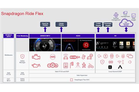 クアルコムがsnapdragon 750gを発表 It基礎