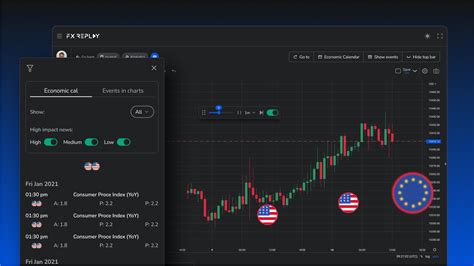 Execute Efficient Backtesting FX Replay