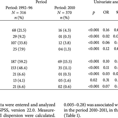 Prevalence Of Intestinal Parasites In Stool Collected In The Period