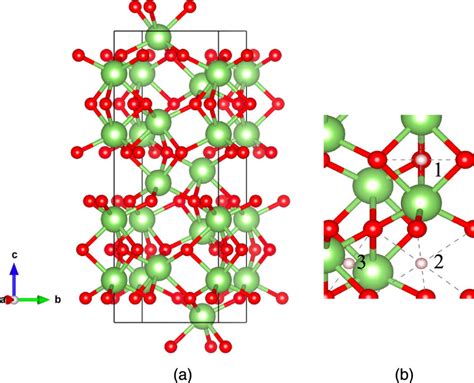 Color Online Crystal Structure Of Ga O A An Optimized Atom