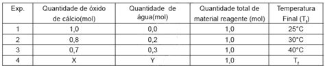 AIO Varios Experimentos Foram Realizados Para Estudar A