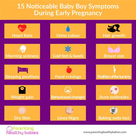 Early pregnancy symptoms – Artofit