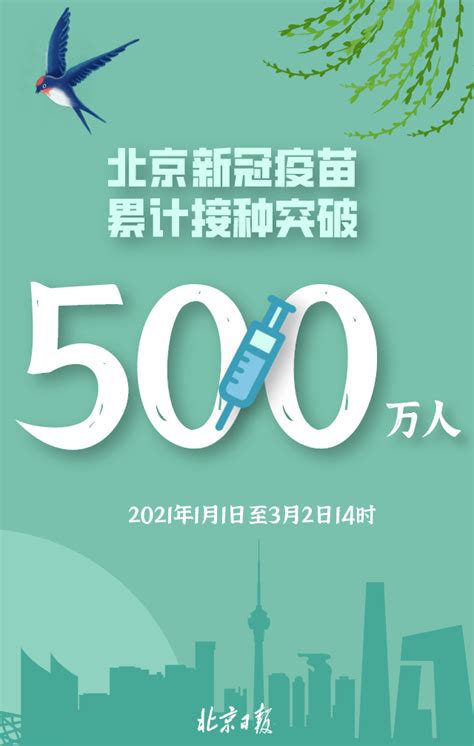 疫苗接种进行时 北京市新冠疫苗累计接种突破500万人人群