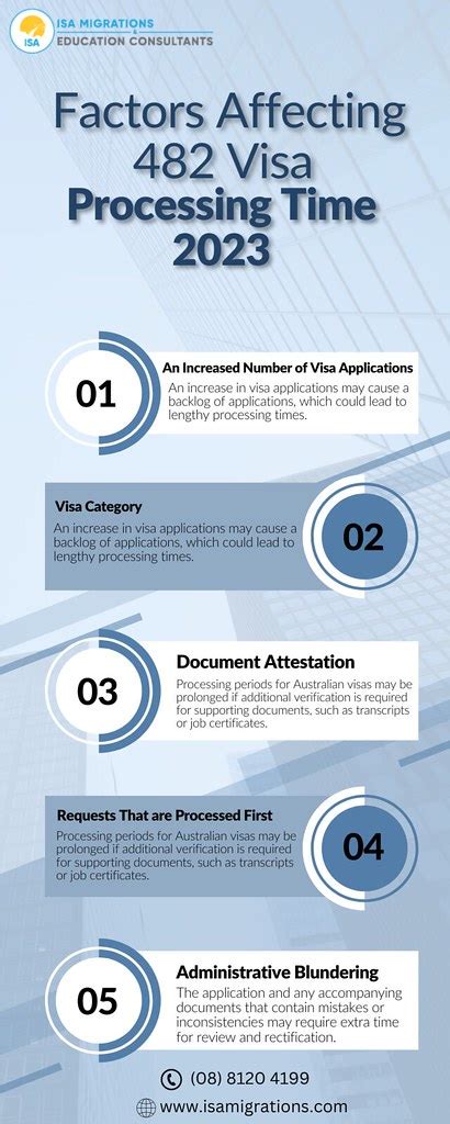 Visa Processing Time Definitive Guide Discover T Flickr