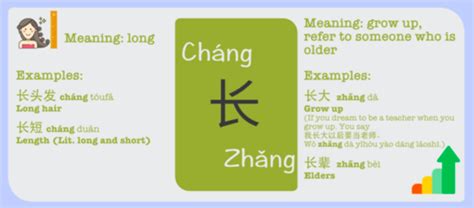 Chinese Characters With Multiple Pronunciations - Vivid Chinese