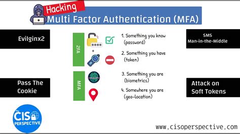 Hacking Two Factor Authentication Four Methods For Bypassing 2FA And