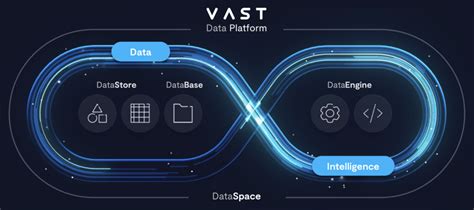 Vast Data And Arista Networks Announce Optimized Ai Infrastructure