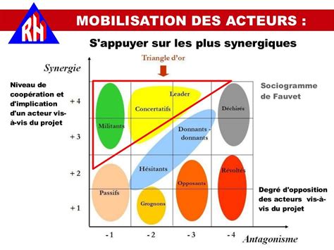 10 Pyramides Pour Valoriser Le Capital Humain