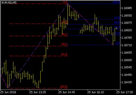 Zigzag Nk Fibo Indicator Mt5 Indikatoren Mq5 Ex5 Forex