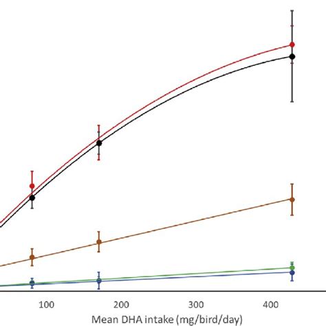 Dry Cell Weight Vs Od Curve The Linear Relationship Was Used To