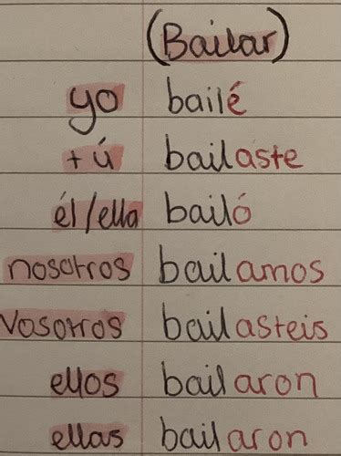 Spanish Tenses Flashcards Quizlet