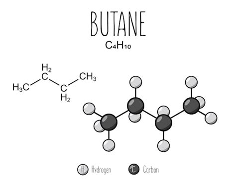 Estructura Esquel Tica De Butano Y Representaci N De Modelo Plano