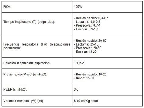 Paralelo Aplausos Gusto Parametros Normales Del Ventilador Mecanico