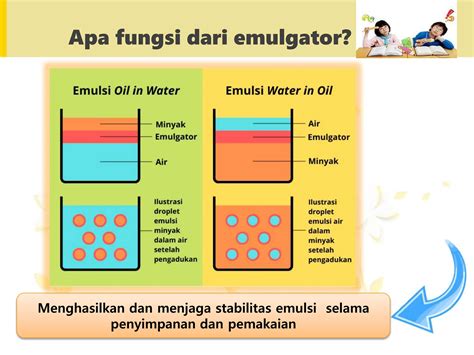 Sediaan Emulsi Definisi Tipe Emulsi Jenis Emulgator Dan Cara