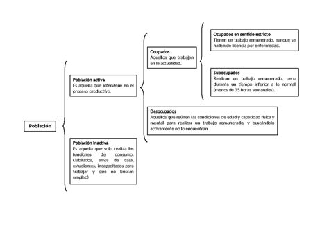 cuadro población activa e inactiva Población Población activa Es