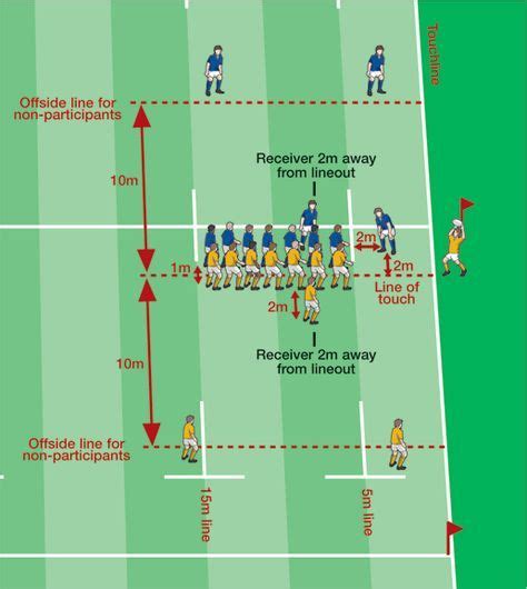 World Rugby Laws World Rugbys Law Education Web Site Law 19 Touch