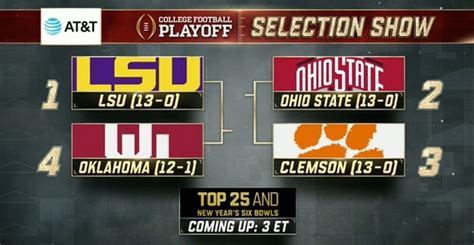 The College Football Playoff Bracket Is Set And Oklahoma Is In