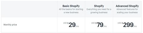 Shopify Vs Wix Vs Weebly Decoding The Ecommerce Titans