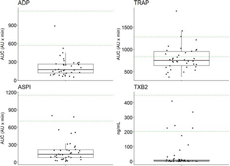 Immature Platelets And Platelet Reactivity In Patients With Acute St Segment Elevation