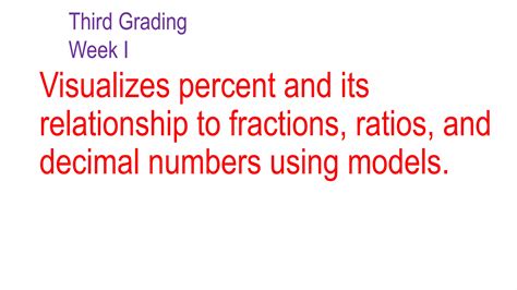 Q W Visualizing Percent And Its Relationship To Fractions Ratios