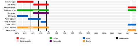 Montrose (band) - Wikipedia