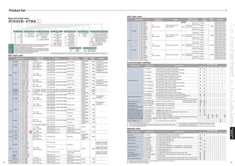 Mitsubishi Graphic Operation Terminal Got Series Pdf