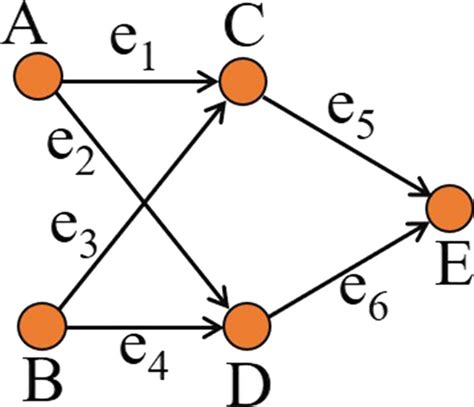 A Simple Network Representation Of A Series Of Chemical Reactions