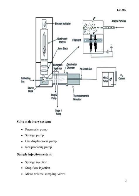 Liquid Chromatography Mass Spectrometry