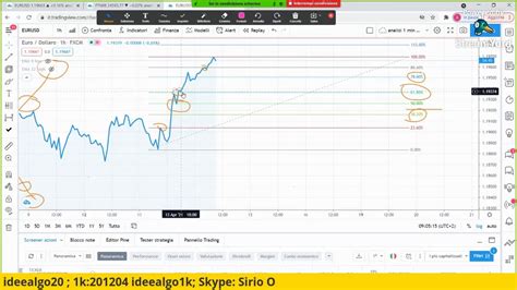 Analisi Forex Ciclica Tecnica Gann E Elliott Youtube