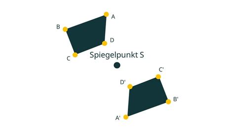 Punktspiegelung Defintion Beispiel Und Anwendung Mit Video