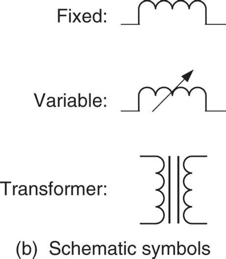 Symbols Of Inductor