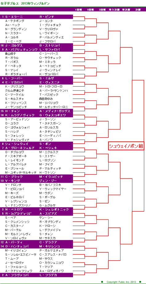 ウィンブルドン2013特集｜【テニス365：