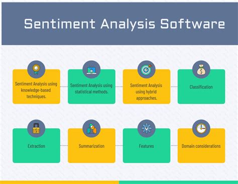 Top 13 Sentiment Analysis Software In 2022 Reviews Features Pricing