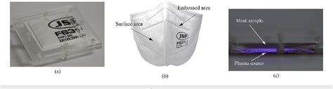 Figure From Development Of A Rapid Plasma Decontamination System For