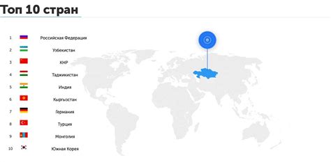 Специализированная информационная система «eQonaq»