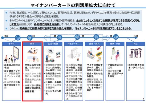 デジタル学生証も例外ではない？デジタル化・スマホアプリ化が進む身分証明書 大学dxナビ 大学dx支援サイト｜アシアル株式会社