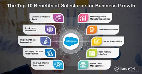 The Top 10 Benefits Of Salesforce For Business Growth