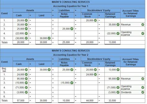 Solved Marks Consulting Experienced The Chegg