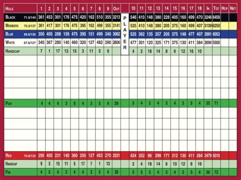 Wentworth Golf Club – Scorecard | Golf, by TourMiss