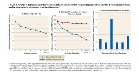 Ketamine Short Term Treatment Strategies Gateway Psychiatric