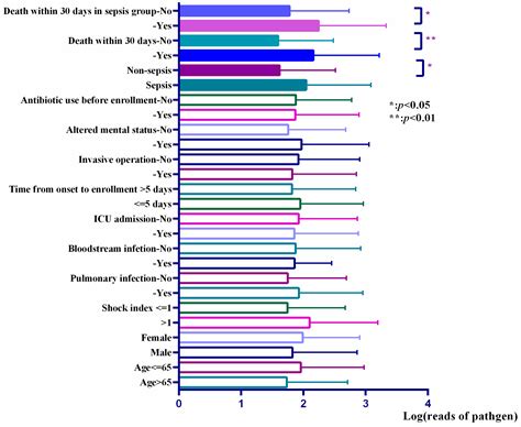 Diagnostics Free Full Text The Clinical Impact Of Metagenomic Next