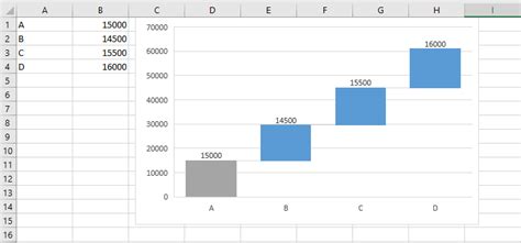 Insertar gráficos en Excel Crea diagramas convincentes IONOS España